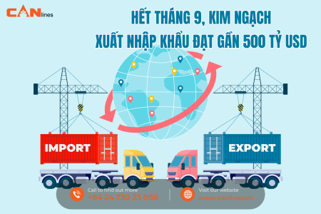 Hết tháng 9, kim ngạch xuất nhập khẩu đạt gần 500 tỷ USD
