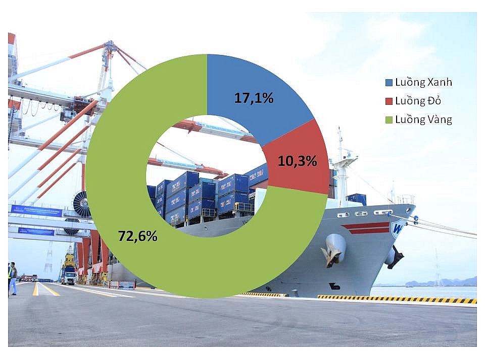 2.800 tờ khai luồng Đỏ một tháng tại 4 đơn vị hải quan cửa khẩu ở Hải Phòng 2.800 tờ khai luồng Đỏ một tháng tại 4 đơn vị hải quan cửa khẩu ở Hải Phòng